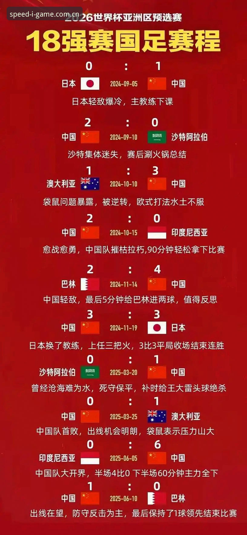 IGAME流畅稳定 U17世界杯抽签揭晓,3大看点助你轻松看懂国足少年队征程